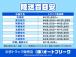 整備、鈑金を自社工場で実施し無駄なコストをカットしています。商品!価格!共に自信を持って支払総...